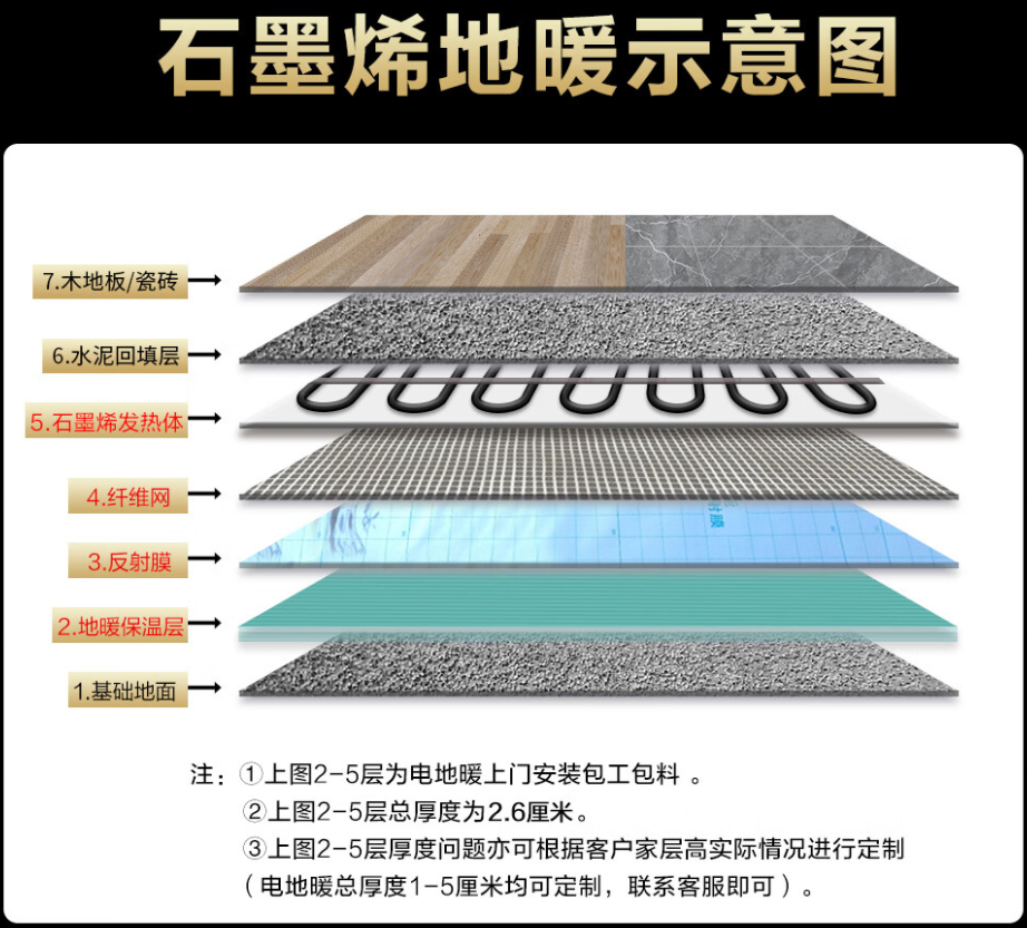 白塔区 石墨烯电地暖公司哪家好？施工质量核心标准